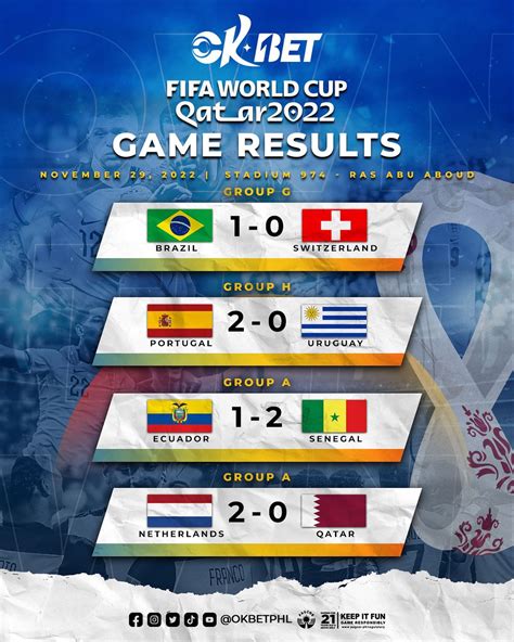 okbet fifa world championship